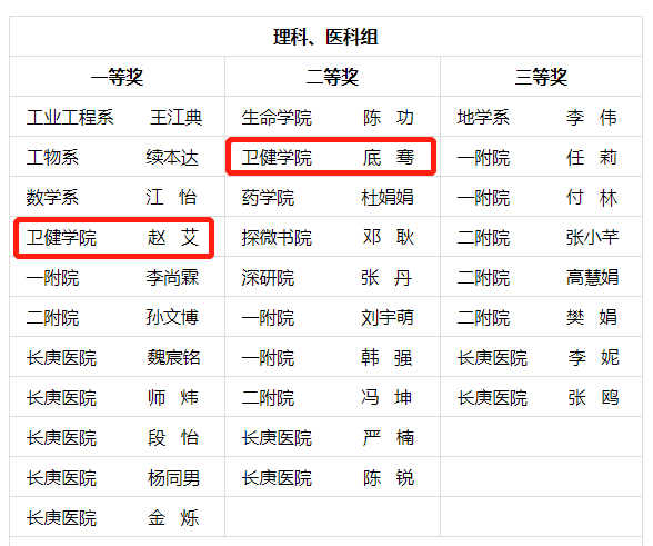 卫健av自拍两位教师荣获av自拍
第十届青教赛奖项